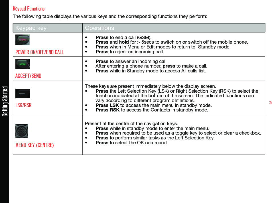 22Getting StartedKeypad FunctionsThe following table displays the various keys and the corresponding functions they perform:Keypad key OperationsPOWER ON/OFF/END CALL• Press to end a call (GSM).• Press and hold for &gt; 5secs to switch on or switch off the mobile phone.• Press when in Menu or Edit modes to return to  Standby mode.• Press to reject an incoming call.ACCEPT/SEND• Press to answer an incoming call.• After entering a phone number, press to make a call.• Press while in Standby mode to access All calls list.LSK/RSKThese keys are present immediately below the display screen.• Press the Left Selection Key (LSK) or Right Selection Key (RSK) to select the function indicated at the bottom of the screen. The indicated functions can vary according to different program denitions.• Press LSK to access the main menu in standby mode.• Press RSK to access the Contacts in standby mode.MENU KEY (CENTRE)Present at the centre of the navigation keys.• Press while in standby mode to enter the main menu.• Press when required to be used as a toggle key to select or clear a checkbox.• Press to perform similar tasks as the Left Selection Key.• Press to select the OK command.