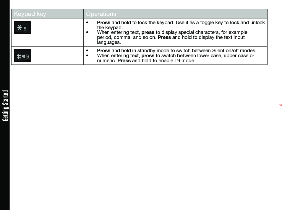 25Getting StartedKeypad key Operations• Press and hold to lock the keypad. Use it as a toggle key to lock and unlock the keypad.• When entering text, press to display special characters, for example, period, comma, and so on. Press and hold to display the text input languages.• Press and hold in standby mode to switch between Silent on/off modes.• When entering text, press to switch between lower case, upper case or numeric. Press and hold to enable T9 mode.
