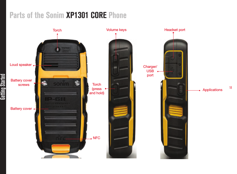 18Parts of the Sonim XP1301 CORE PhoneGetting StartedTorch  Loud speakerBattery cover      screwsBattery cover Volume keysTorch (press and hold)Headset portCharger/USB portApplicationsNFC