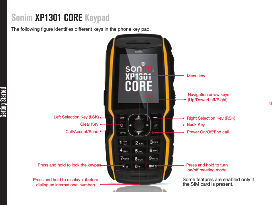 19Sonim XP1301 CORE KeypadThe following gure identies different keys in the phone key pad. Getting StartedSome features are enabled only if the SIM card is present.Menu key Navigation arrow keys (Up/Down/Left/Right) Right Selection Key (RSK)Power On/Off/End callBack KeyLeft Selection Key (LSK) Call/Accept/SendClear KeyPress and hold to turn  on/off meeting mode Press and hold to display + (before dialing an international number)Press and hold to lock the keypad 