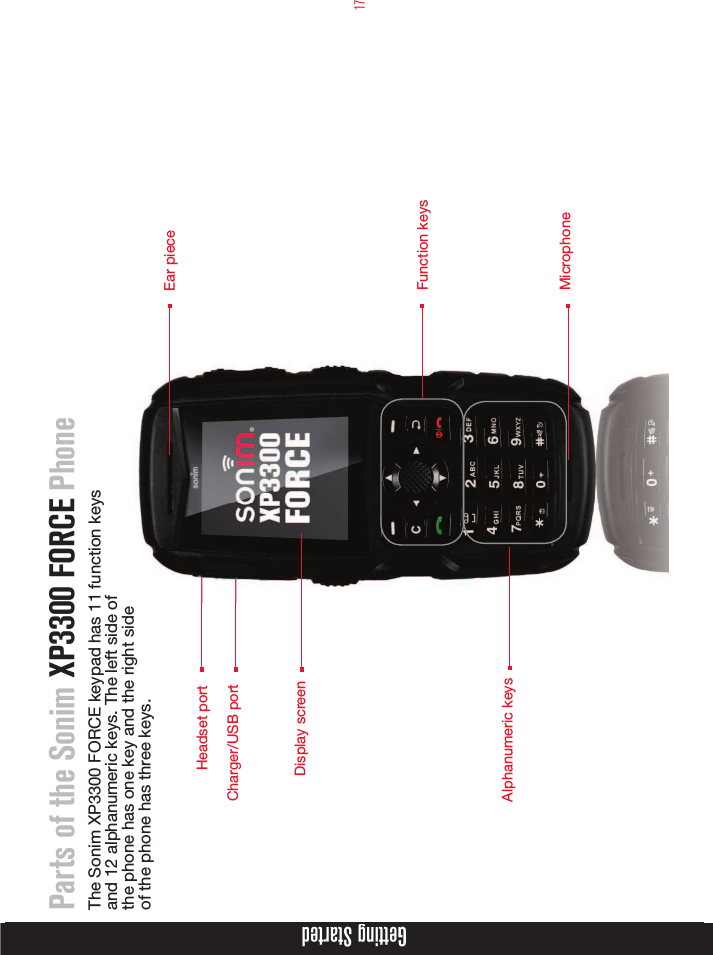 17Parts of the Sonim XP3300 FORCE PhoneThe Sonim XP3300 FORCE keypad has 11 function keys and 12 alphanumeric keys. The left side of  the phone has one key and the right side  of the phone has three keys.Getting StartedEar pieceDisplay screenFunction keysHeadset portCharger/USB portAlphanumeric keysMicrophone