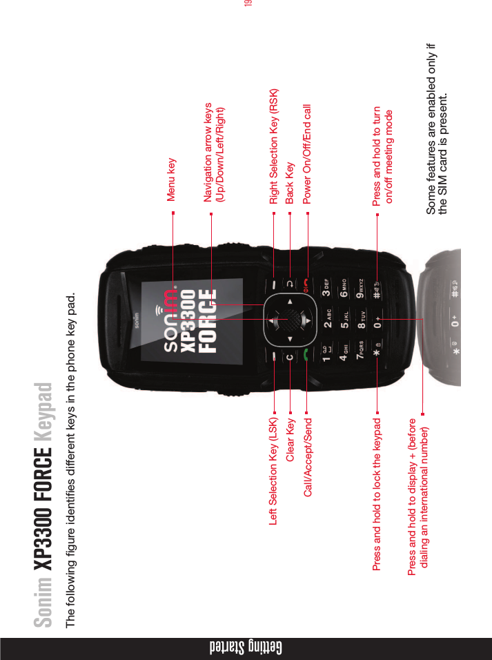 19Getting StartedSonim XP3300 FORCE KeypadThe following gure identies different keys in the phone key pad. Some features are enabled only if the SIM card is present.Menu key Navigation arrow keys (Up/Down/Left/Right) Right Selection Key (RSK)Power On/Off/End callBack KeyLeft Selection Key (LSK) Call/Accept/SendClear KeyPress and hold to turn  on/off meeting mode Press and hold to display + (before dialing an international number)Press and hold to lock the keypad 