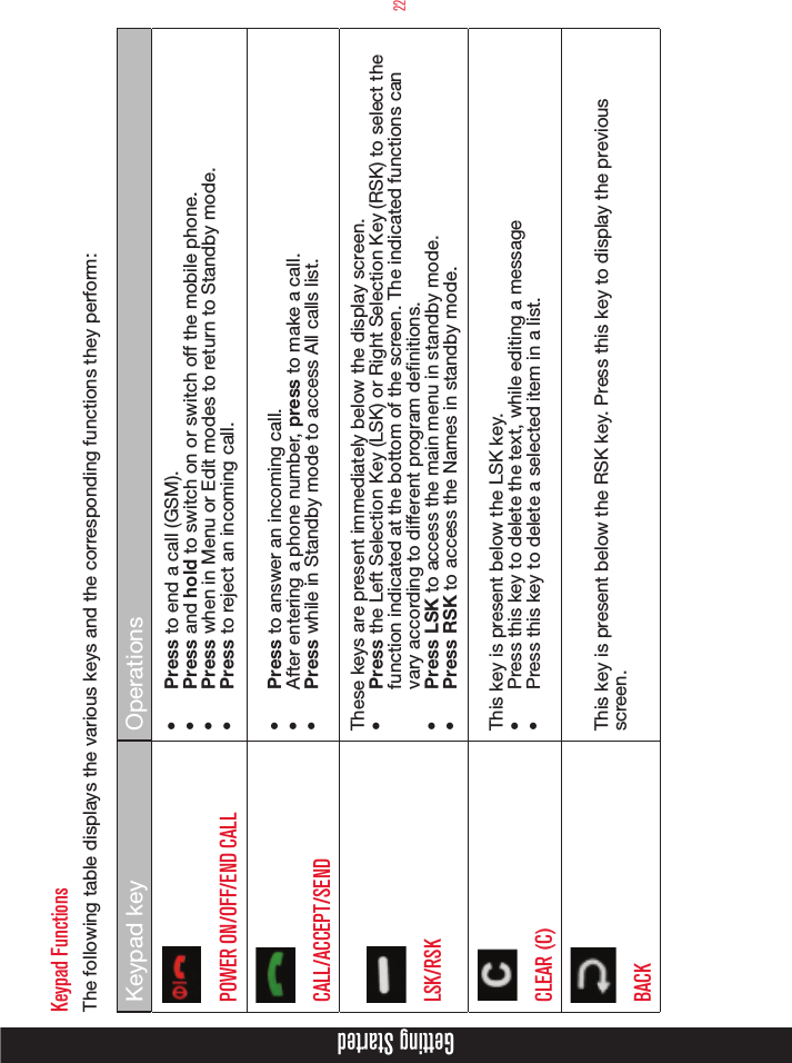 22Getting StartedKeypad FunctionsThe following table displays the various keys and the corresponding functions they perform:Keypad key OperationsPOWER ON/OFF/END CALL•  Press to end a call (GSM).•  Press and hold to switch on or switch off the mobile phone.•  Press when in Menu or Edit modes to return to Standby mode.•  Press to reject an incoming call.CALL/ACCEPT/SEND•  Press to answer an incoming call.•  After entering a phone number, press to make a call.•  Press while in Standby mode to access All calls list.LSK/RSKThese keys are present immediately below the display screen.•  Press the Left Selection Key (LSK) or Right Selection Key (RSK) to select the function indicated at the bottom of the screen. The indicated functions can vary according to different program denitions.•  Press LSK to access the main menu in standby mode.•  Press RSK to access the Names in standby mode.CLEAR (C)This key is present below the LSK key.•  Press this key to delete the text, while editing a message •  Press this key to delete a selected item in a list.BACK This key is present below the RSK key. Press this key to display the previous screen.