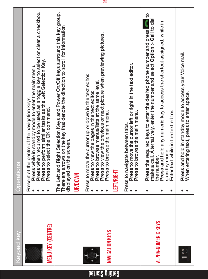 23Getting StartedKeypad key OperationsMENU KEY (CENTRE)Present at the centre of the navigation keys.•  Press while in standby mode to enter the main menu.•  Press when required to be used as a toggle key to select or clear a checkbox.•  Press to perform similar tasks as the Left Selection Key.•  Press to select the OK command.NAVIGATION KEYSThe Left and Right Selection Keys and Power On/Off keys surround this key group. There are arrows on the key that denote the direction to scroll for information displayed on the screen.UP/DOWNPress to move the cursor up or down in the text editor.•  Press to view the pages in the text editor.•  Press to browse menus/lists at the same level.•  Press to view the previous or next picture when previewing pictures.•  Press to browse the main menu.LEFT/RIGHTPress to navigate between tabs.•  Press to move the cursor left or right in the text editor.•  Press to browse the main menu.ALPHA-NUMERIC KEYS•  Press the required keys to enter the desired phone number and press   to make a call. Alternatively, enter the number and select Option &gt; Call to dial the number.•  Press and hold any numeric key to access the shortcut assigned, while in standby mode.•  Enter text while in the text editor.•  Press and hold in standby mode to access your Voice mail.•  When entering text, press to enter space.