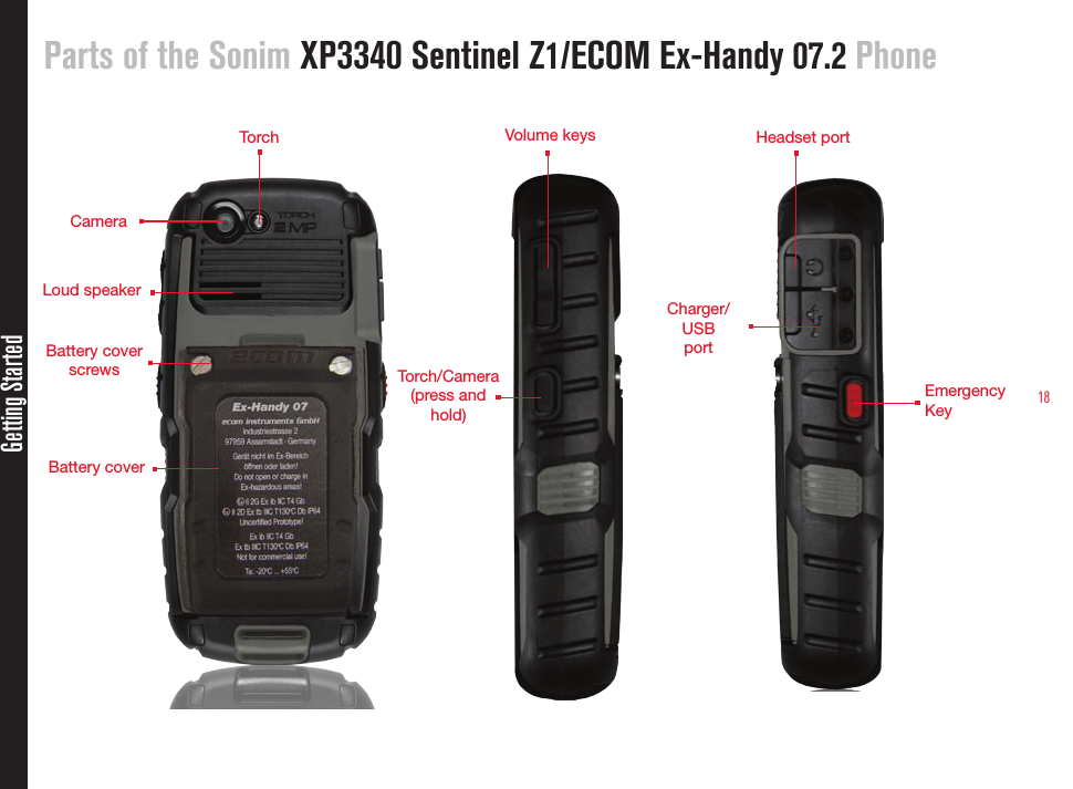 18Parts of the Sonim XP3340 Sentinel Z1/ECOM Ex-Handy 07.2 PhoneGetting StartedTorchLoud speakerBattery cover screwsBattery cover Volume keysTorch/Camera (press and hold)Headset portCharger/USB portEmergency KeyCamera