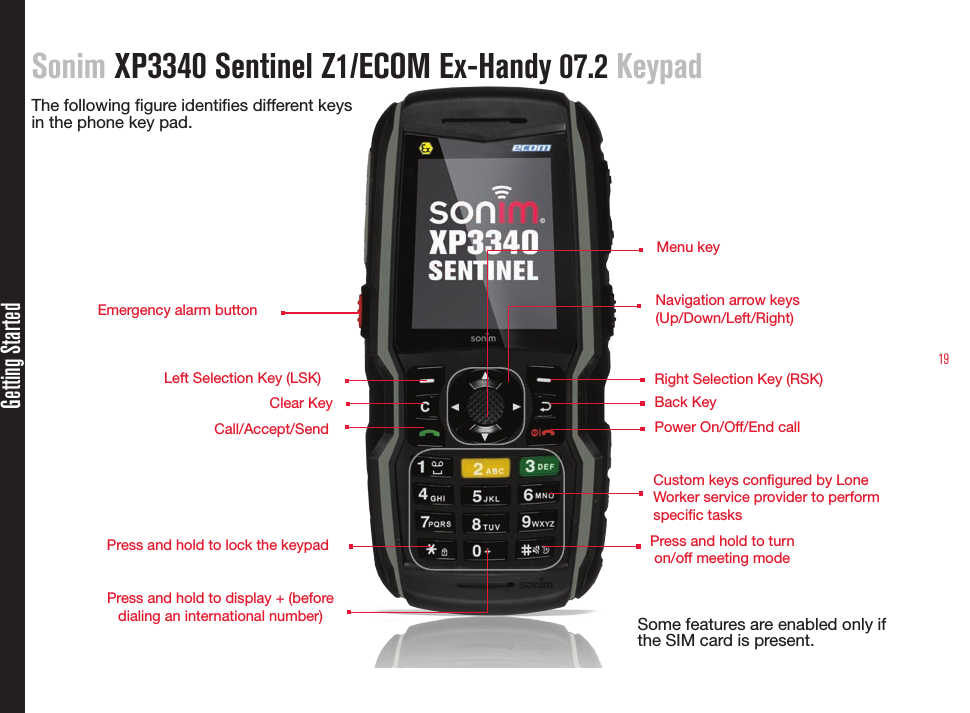 19Sonim XP3340 Sentinel Z1/ECOM Ex-Handy 07.2 KeypadThe following gure identies different keys  in the phone key pad. Getting StartedSome features are enabled only if the SIM card is present.Menu key Navigation arrow keys (Up/Down/Left/Right) Right Selection Key (RSK)Power On/Off/End callBack KeyLeft Selection Key (LSK) Call/Accept/SendClear KeyPress and hold to turn  on/off meeting mode Press and hold to display + (before dialing an international number)Press and hold to lock the keypad Custom keys congured by Lone Worker service provider to perform specic tasksEmergency alarm button