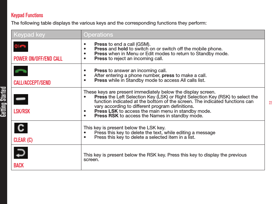 22Getting StartedKeypad FunctionsThe following table displays the various keys and the corresponding functions they perform:Keypad key OperationsPOWER ON/OFF/END CALL• Press to end a call (GSM).• Press and hold to switch on or switch off the mobile phone.• Press when in Menu or Edit modes to return to Standby mode.• Press to reject an incoming call.CALL/ACCEPT/SEND• Press to answer an incoming call.• After entering a phone number, press to make a call.• Press while in Standby mode to access All calls list.LSK/RSKThese keys are present immediately below the display screen.• Press the Left Selection Key (LSK) or Right Selection Key (RSK) to select the function indicated at the bottom of the screen. The indicated functions can vary according to different program denitions.• Press LSK to access the main menu in standby mode.• Press RSK to access the Names in standby mode.CLEAR (C)This key is present below the LSK key.• Press this key to delete the text, while editing a message • Press this key to delete a selected item in a list.BACK This key is present below the RSK key. Press this key to display the previous screen.