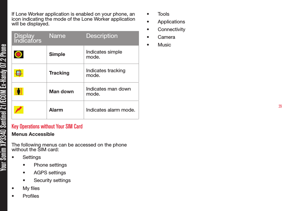 29Your Sonim XP3340 Sentinel Z1/ECOM Ex-Handy 07.2 PhoneIf Lone Worker application is enabled on your phone, an icon indicating the mode of the Lone Worker application will be displayed.Display Indicators Name DescriptionSimple Indicates simple mode.Tracking Indicates tracking mode.Man down Indicates man down mode.Alarm Indicates alarm mode.Key Operations without Your SIM CardMenus AccessibleThe following menus can be accessed on the phone without the SIM card:• Settings• Phone settings• AGPS settings• Security settings• My les• Proles• Tools• Applications• Connectivity• Camera• Music