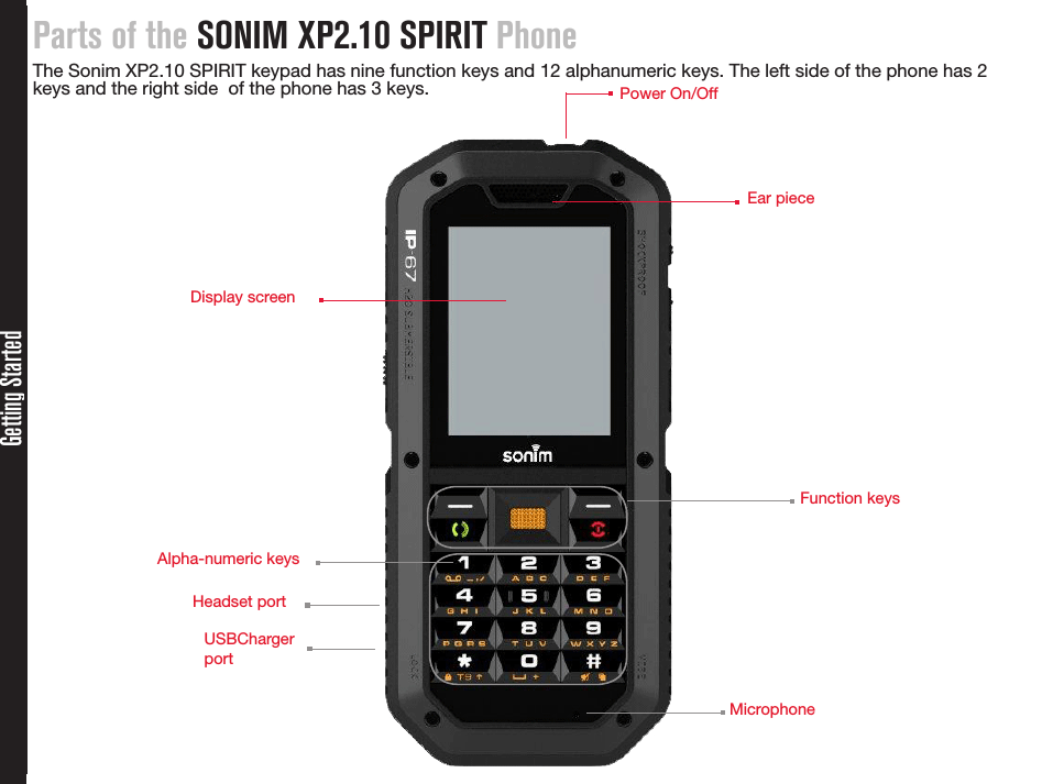 Parts of the SONIM XP2.10 SPIRIT PhoneThe Sonim XP2.10 SPIRIT keypad has nine function keys and 12 alphanumeric keys. The left side of the phone has 2 keys and the right side  of the phone has 3 keys.Getting StartedUSBCharger portHeadset portFunction keysEar pieceDisplay screenAlpha-numeric keysMicrophonePower On/Off