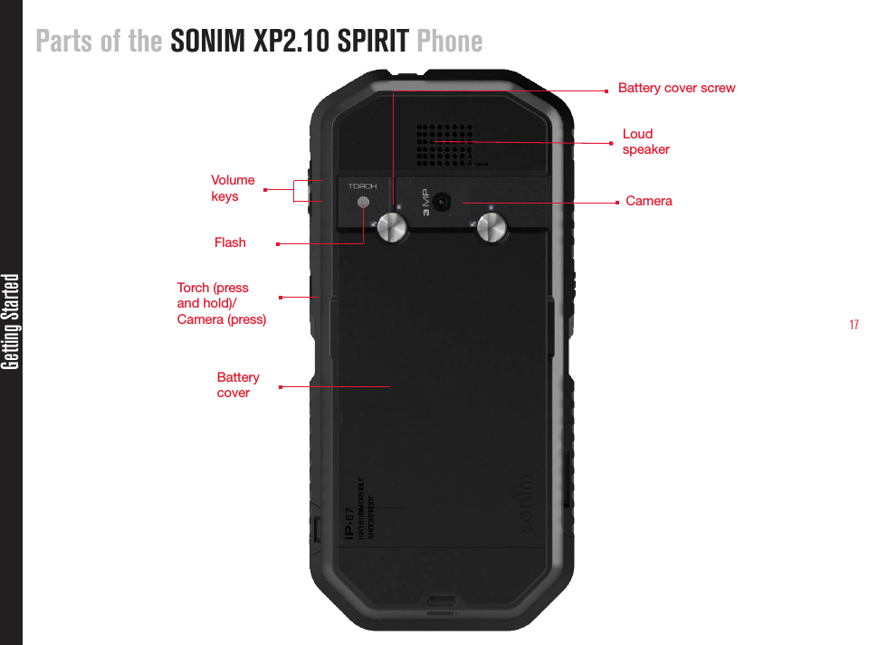 17Getting StartedParts of the SONIM XP2.10 SPIRIT PhoneTorch (press and hold)/Camera (press)Volume keysBattery coverBattery cover screwLoud speakerCameraFlash