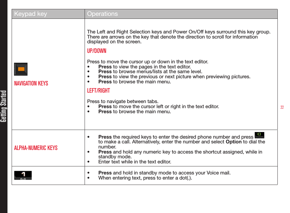 22Getting StartedKeypad key OperationsNAVIGATION KEYSThe Left and Right Selection keys and Power On/Off keys surround this key group. There are arrows on the key that denote the direction to scroll for information displayed on the screen.UP/DOWNPress to move the cursor up or down in the text editor.•  Press to view the pages in the text editor.•  Press to browse menus/lists at the same level.•  Press to view the previous or next picture when previewing pictures.•  Press to browse the main menu.LEFT/RIGHTPress to navigate between tabs.•  Press to move the cursor left or right in the text editor.•  Press to browse the main menu.ALPHA-NUMERIC KEYS•  Press the required keys to enter the desired phone number and press   to make a call. Alternatively, enter the number and select Option to dial the number.•  Press and hold any numeric key to access the shortcut assigned, while in standby mode.•  Enter text while in the text editor.•  Press and hold in standby mode to access your Voice mail.•  When entering text, press to enter a dot(.).