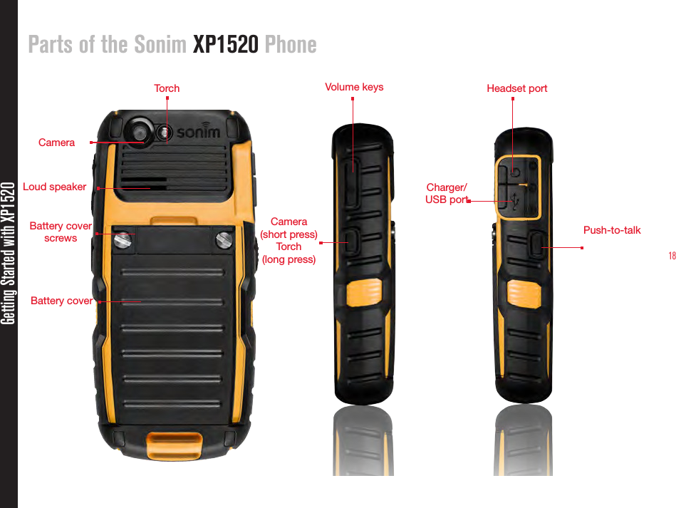 18Getting Started with XP1520Parts of the Sonim XP1520 PhoneTorchLoud speakerBattery cover screwsBattery cover Volume keysCamera (short press)Torch  (long press)Headset portCharger/USB portPush-to-talkCamera