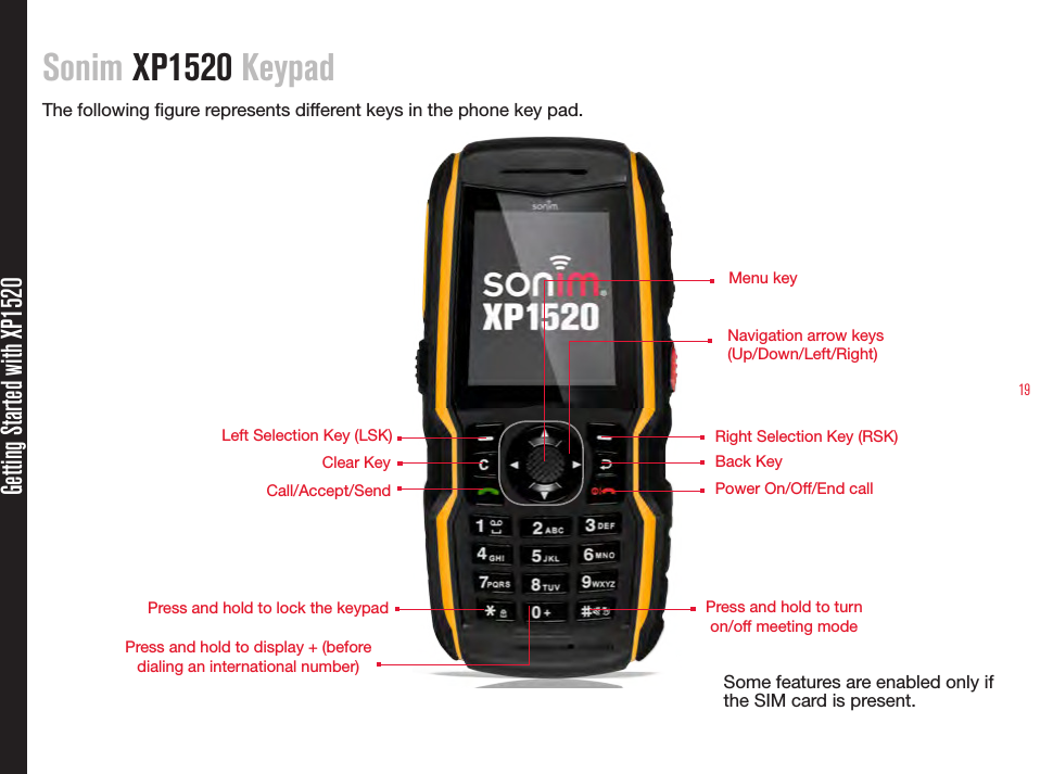 19Sonim XP1520 KeypadThe following gure represents different keys in the phone key pad. Getting Started with XP1520Some features are enabled only if the SIM card is present.Menu key Navigation arrow keys  (Up/Down/Left/Right) Right Selection Key (RSK)Power On/Off/End callBack KeyLeft Selection Key (LSK) Call/Accept/SendClear KeyPress and hold to turn  on/off meeting mode Press and hold to display + (before dialing an international number)Press and hold to lock the keypad 
