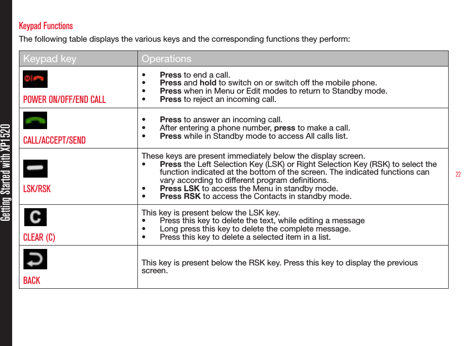 22Getting Started with XP1520Keypad FunctionsThe following table displays the various keys and the corresponding functions they perform:Keypad key OperationsPOWER ON/OFF/END CALL•  Press to end a call.•  Press and hold to switch on or switch off the mobile phone.•  Press when in Menu or Edit modes to return to Standby mode.•  Press to reject an incoming call.CALL/ACCEPT/SEND•  Press to answer an incoming call.•  After entering a phone number, press to make a call.•  Press while in Standby mode to access All calls list.LSK/RSKThese keys are present immediately below the display screen.•  Press the Left Selection Key (LSK) or Right Selection Key (RSK) to select the function indicated at the bottom of the screen. The indicated functions can vary according to different program denitions.•  Press LSK to access the Menu in standby mode.•  Press RSK to access the Contacts in standby mode.CLEAR (C)This key is present below the LSK key.•  Press this key to delete the text, while editing a message •  Long press this key to delete the complete message.•  Press this key to delete a selected item in a list.BACK This key is present below the RSK key. Press this key to display the previous screen.