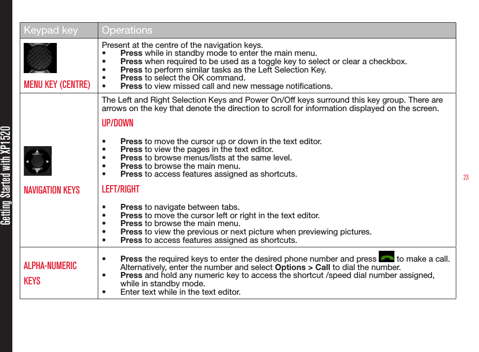 23Getting Started with XP1520Keypad key OperationsMENU KEY (CENTRE)Present at the centre of the navigation keys.•  Press while in standby mode to enter the main menu.•  Press when required to be used as a toggle key to select or clear a checkbox.•  Press to perform similar tasks as the Left Selection Key.•  Press to select the OK command.•  Press to view missed call and new message notications.NAVIGATION KEYSThe Left and Right Selection Keys and Power On/Off keys surround this key group. There are arrows on the key that denote the direction to scroll for information displayed on the screen.UP/DOWN•  Press to move the cursor up or down in the text editor.•  Press to view the pages in the text editor.•  Press to browse menus/lists at the same level.•  Press to browse the main menu.•  Press to access features assigned as shortcuts.LEFT/RIGHT•  Press to navigate between tabs.•  Press to move the cursor left or right in the text editor.•  Press to browse the main menu.•  Press to view the previous or next picture when previewing pictures.•  Press to access features assigned as shortcuts.ALPHA-NUMERIC KEYS•  Press the required keys to enter the desired phone number and press   to make a call. Alternatively, enter the number and select Options &gt; Call to dial the number.•  Press and hold any numeric key to access the shortcut /speed dial number assigned, while in standby mode.•  Enter text while in the text editor.