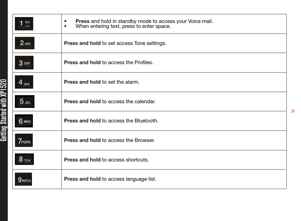 24Getting Started with XP1520•  Press and hold in standby mode to access your Voice mail.•  When entering text, press to enter space.Press and hold to set access Tone settings. Press and hold to access the Proles.Press and hold to set the alarm.Press and hold to access the calendar.Press and hold to access the Bluetooth.Press and hold to access the Browser.Press and hold to access shortcuts.Press and hold to access language list.