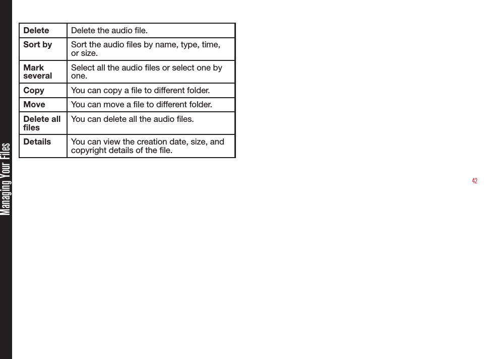 42Managing Your FilesDelete Delete the audio le.Sort by Sort the audio les by name, type, time, or size.Mark severalSelect all the audio les or select one by one.Copy You can copy a le to different folder.Move You can move a le to different folder.Delete all filesYou can delete all the audio les.Details You can view the creation date, size, and copyright details of the le.