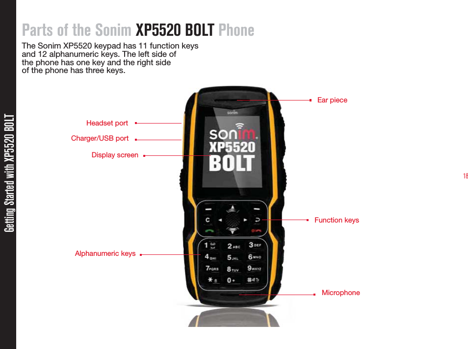 18Parts of the Sonim XP5520 BOLT PhoneThe Sonim XP5520 keypad has 11 function keys and 12 alphanumeric keys. The left side of  the phone has one key and the right side  of the phone has three keys.Getting Started with XP5520 BOLTEar pieceDisplay screenFunction keysHeadset portCharger/USB portAlphanumeric keysMicrophone