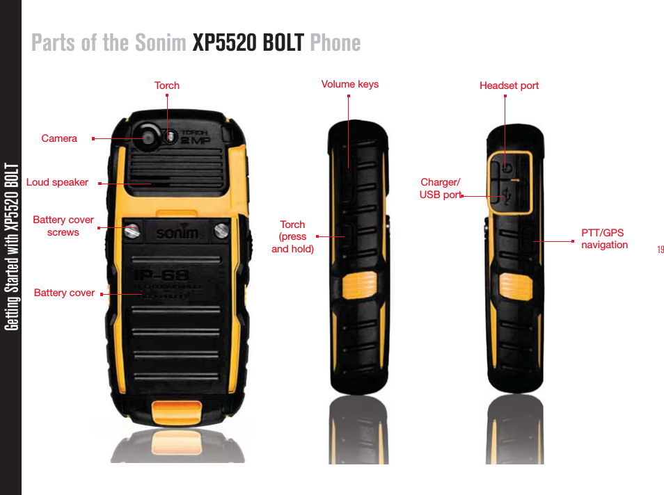 19Getting Started with XP5520 BOLTParts of the Sonim XP5520 BOLT PhoneTorc hLoud speakerBattery cover screwsBattery cover Volume keysTorch (press and hold)Headset portCharger/USB portPTT/GPS navigationCamera