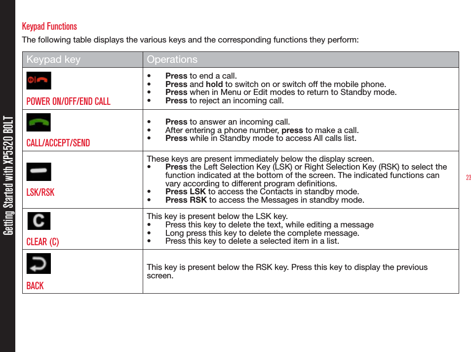 23Getting Started with XP5520 BOLTKeypad FunctionsThe following table displays the various keys and the corresponding functions they perform:Keypad key OperationsPOWER ON/OFF/END CALL•  Press to end a call.•  Press and hold to switch on or switch off the mobile phone.•  Press when in Menu or Edit modes to return to Standby mode.•  Press to reject an incoming call.CALL/ACCEPT/SEND•  Press to answer an incoming call.•  After entering a phone number, press to make a call.•  Press while in Standby mode to access All calls list.LSK/RSKThese keys are present immediately below the display screen.•  Press the Left Selection Key (LSK) or Right Selection Key (RSK) to select the function indicated at the bottom of the screen. The indicated functions can vary according to different program denitions.•  Press LSK to access the Contacts in standby mode.•  Press RSK to access the Messages in standby mode.CLEAR (C)This key is present below the LSK key.•  Press this key to delete the text, while editing a message •  Long press this key to delete the complete message.•  Press this key to delete a selected item in a list.BACK This key is present below the RSK key. Press this key to display the previous screen.