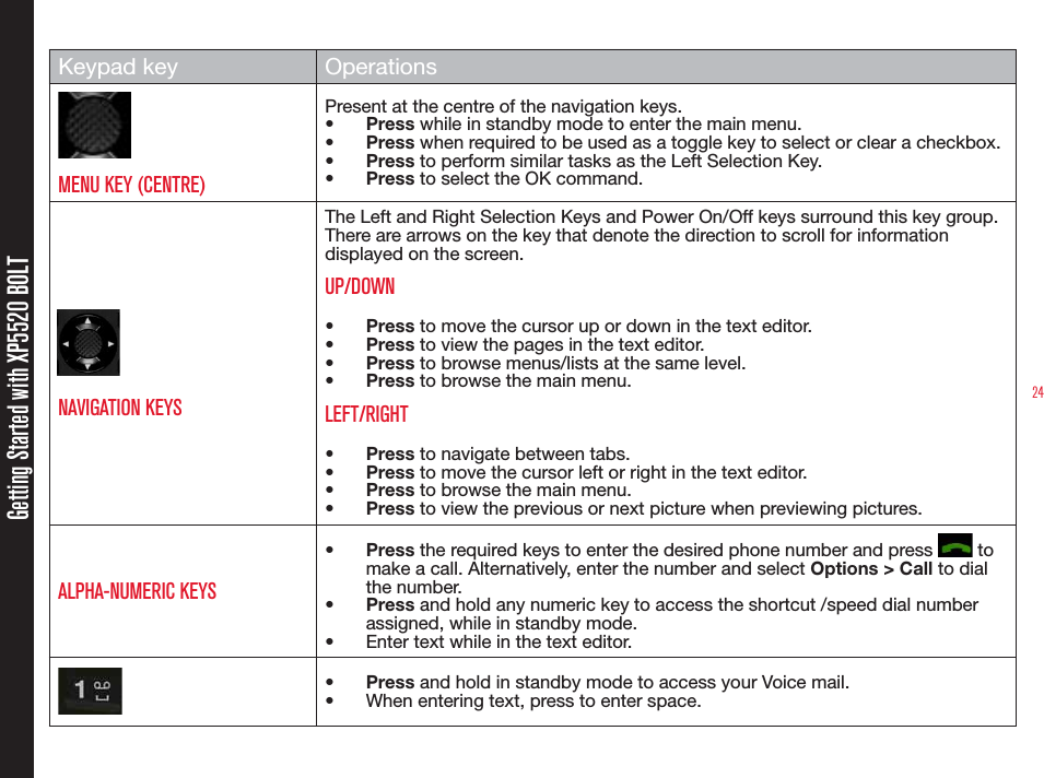 24Getting Started with XP5520 BOLTKeypad key OperationsMENU KEY (CENTRE)Present at the centre of the navigation keys.•  Press while in standby mode to enter the main menu.•  Press when required to be used as a toggle key to select or clear a checkbox.•  Press to perform similar tasks as the Left Selection Key.•  Press to select the OK command.NAVIGATION KEYSThe Left and Right Selection Keys and Power On/Off keys surround this key group. There are arrows on the key that denote the direction to scroll for information displayed on the screen.UP/DOWN• Press to move the cursor up or down in the text editor.•  Press to view the pages in the text editor.•  Press to browse menus/lists at the same level.•  Press to browse the main menu.LEFT/RIGHT• Press to navigate between tabs.•  Press to move the cursor left or right in the text editor.•  Press to browse the main menu.•  Press to view the previous or next picture when previewing pictures.ALPHA-NUMERIC KEYS•  Press the required keys to enter the desired phone number and press   to make a call. Alternatively, enter the number and select Options &gt; Call to dial the number.•  Press and hold any numeric key to access the shortcut /speed dial number assigned, while in standby mode.•  Enter text while in the text editor.•  Press and hold in standby mode to access your Voice mail.•  When entering text, press to enter space.