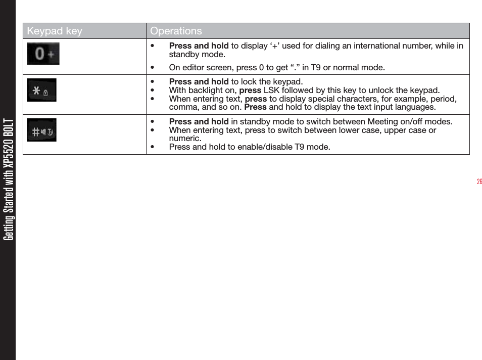 26Getting Started with XP5520 BOLTKeypad key Operations•  Press and hold to display ‘+’ used for dialing an international number, while in standby mode.•  On editor screen, press 0 to get “.” in T9 or normal mode.•  Press and hold to lock the keypad.•  With backlight on, press LSK followed by this key to unlock the keypad. •  When entering text, press to display special characters, for example, period, comma, and so on. Press and hold to display the text input languages.•  Press and hold in standby mode to switch between Meeting on/off modes.•  When entering text, press to switch between lower case, upper case or numeric. •  Press and hold to enable/disable T9 mode.