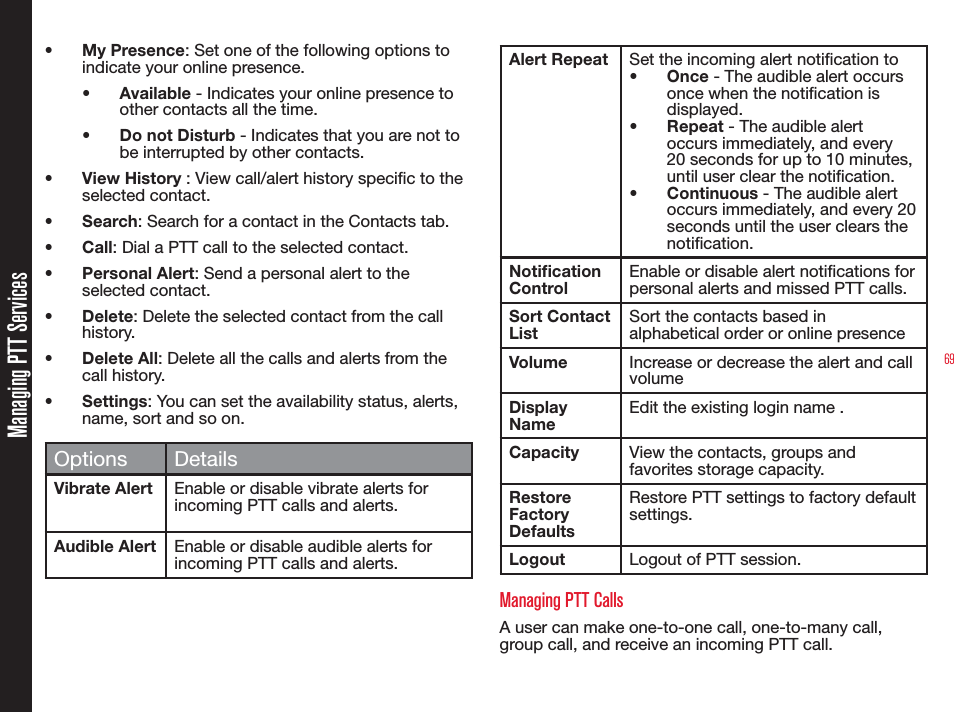 69Managing PTT Services• My Presence: Set one of the following options to indicate your online presence.• Available - Indicates your online presence to other contacts all the time.•  Do not Disturb - Indicates that you are not to be interrupted by other contacts.• View History : View call/alert history specic to the selected contact.• Search: Search for a contact in the Contacts tab.• Call: Dial a PTT call to the selected contact.• Personal Alert: Send a personal alert to the selected contact.• Delete: Delete the selected contact from the call history.• Delete All: Delete all the calls and alerts from the call history.• Settings: You can set the availability status, alerts, name, sort and so on.Options DetailsVibrate Alert  Enable or disable vibrate alerts for incoming PTT calls and alerts.Audible Alert Enable or disable audible alerts for incoming PTT calls and alerts.Alert Repeat Set the incoming alert notication to • Once - The audible alert occurs once when the notication is displayed.• Repeat - The audible alert occurs immediately, and every 20 seconds for up to 10 minutes, until user clear the notication.• Continuous - The audible alert occurs immediately, and every 20 seconds until the user clears the notication.Notication ControlEnable or disable alert notications for personal alerts and missed PTT calls.Sort Contact ListSort the contacts based in alphabetical order or online presenceVolume Increase or decrease the alert and call volumeDisplay NameEdit the existing login name .Capacity View the contacts, groups and favorites storage capacity.Restore Factory DefaultsRestore PTT settings to factory default settings.Logout Logout of PTT session.Managing PTT CallsA user can make one-to-one call, one-to-many call, group call, and receive an incoming PTT call.