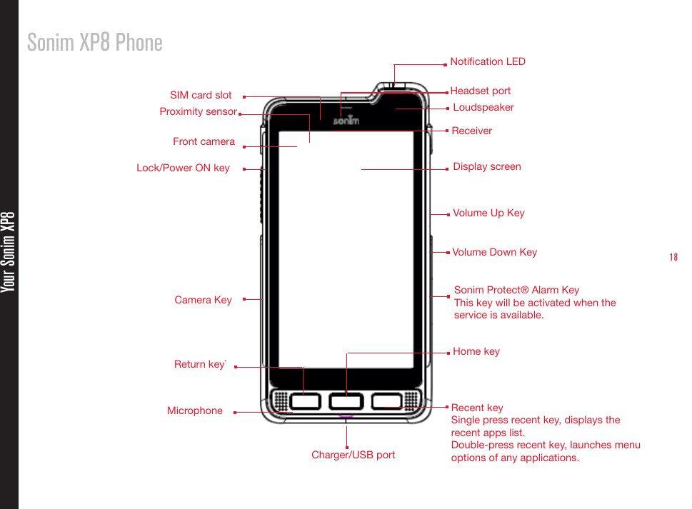 18Sonim XP8 Phone Your Sonim XP8LoudspeakerDisplay screenLock/Power ON keyCharger/USB portMicrophoneHeadset portSIM card slotReceiverCamera KeyReturn key`Volume Up KeyHome keyProximity sensor Front cameraVolume Down KeyNotication LEDRecent keySingle press recent key, displays the recent apps list.Double-press recent key, launches menu options of any applications.Sonim Protect® Alarm KeyThis key will be activated when the service is available.