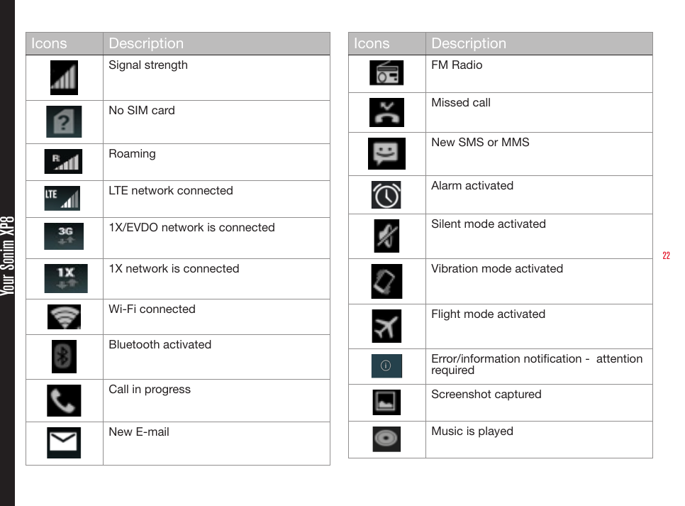 22 Your Sonim XP8Icons DescriptionSignal strengthNo SIM card    Roaming    LTE network connected1X/EVDO network is connected    1X network is connectedWi-Fi connectedBluetooth activatedCall in progressNew E-mail Icons DescriptionFM RadioMissed callNew SMS or MMSAlarm activatedSilent mode activatedVibration mode activatedFlight mode activatedError/information notication -  attention requiredScreenshot capturedMusic is played