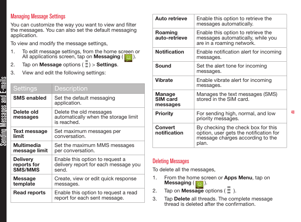 48Managing Message SettingsYou can customize the way you want to view and lter the messages. You can also set the default messaging application.To view and modify the message settings,1.  To edit message settings, from the home screen or All applications screen, tap on Messaging (   ).2.  Tap on Message options (   ) &gt; Settings. 3.  View and edit the following settings:Settings DescriptionSMS enabled  Set the default messaging application.Delete old messagesDelete the old messages automatically when the storage limit is reached.Text message limitSet maximum messages per conversation.Multimedia message limitSet the maximum MMS messages per conversation.Delivery reports for SMS/MMSEnable this option to request a delivery report for each message you send.Message templateCreate, view or edit quick response messages.Read reports Enable this option to request a read report for each sent message. Auto retrieve Enable this option to retrieve the messages automatically.Roaming auto-retrieveEnable this option to retrieve the messages automatically, while you are in a roaming network.Notication Enable notication alert for incoming messages.Sound Set the alert tone for incoming messages.Vibrate Enable vibrate alert for incoming messages.Manage SIM card messages Manages the text messages (SMS) stored in the SIM card.Priority For sending high, normal, and low priority messages.Convert noticationBy checking the check box for this option, user gets the notication for message charges according to the plan.Deleting MessagesTo delete all the messages,1.  From the home screen or Apps Menu, tap on Messaging (   ).2.  Tap on Message options (   ). 3.  Tap Delete all threads. The complete message thread is deleted after the conrmation.Sending Messages and E-mails
