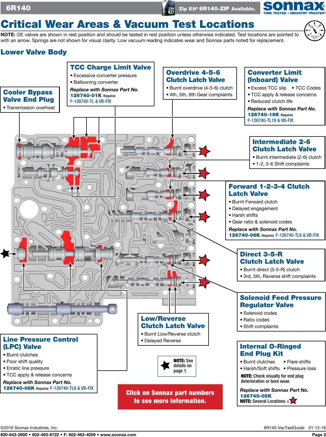 Page 2 of 4 - 6R140-Vac  Guide Interactive