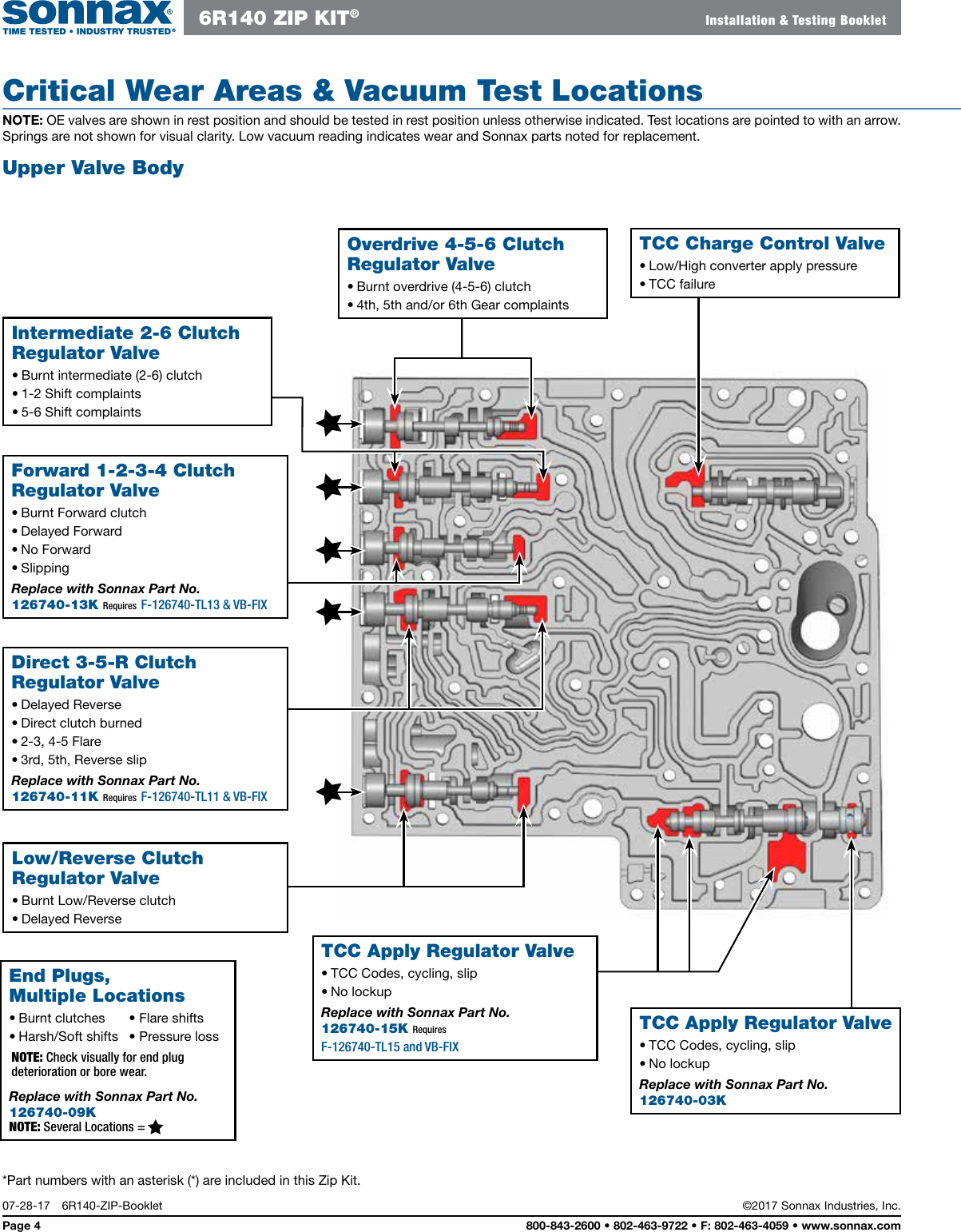 6r140 Transmission Wiring Diagram