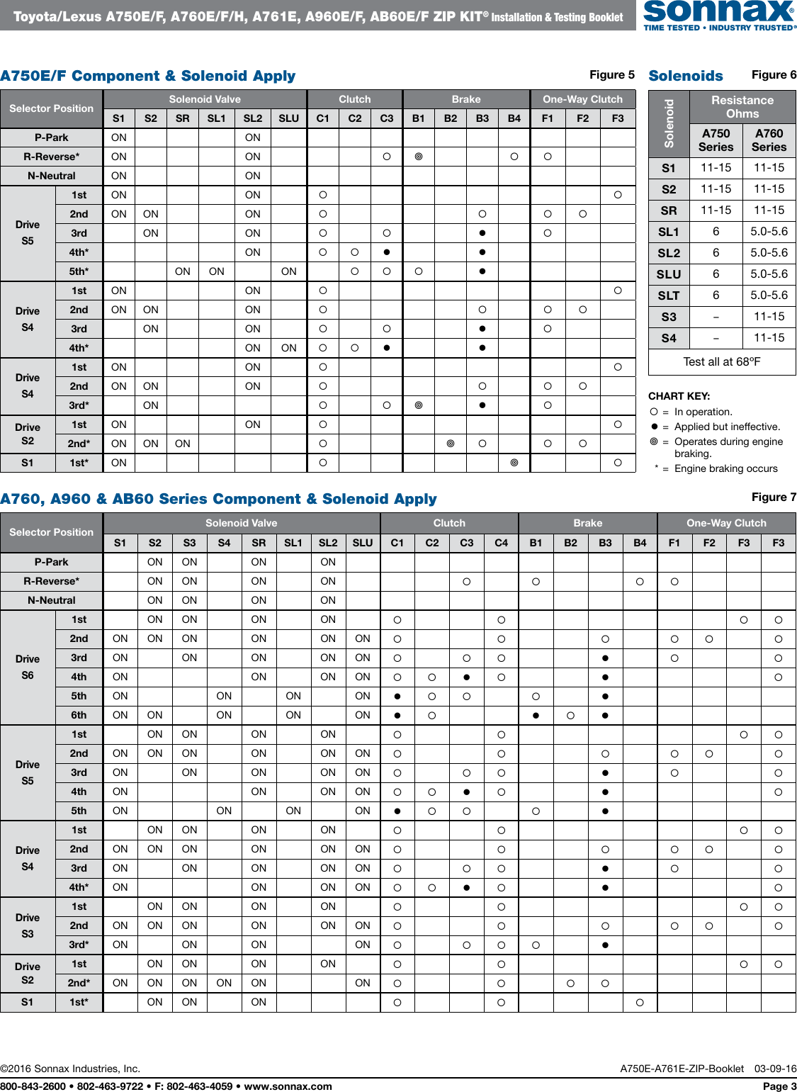 Page 5 of 10 - A750E-A761E-ZIP-IN