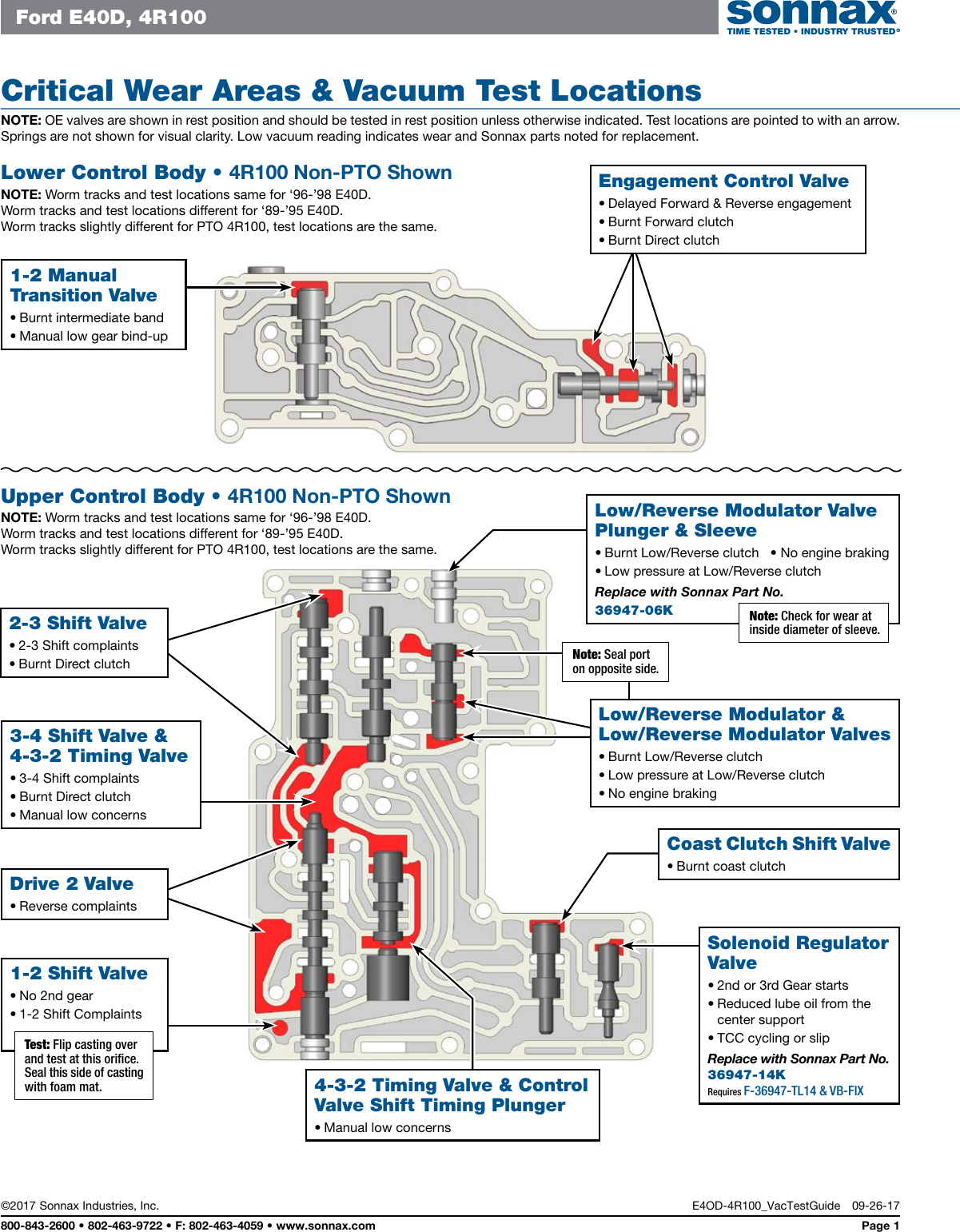 E4OD 4R100 Vac Interactive