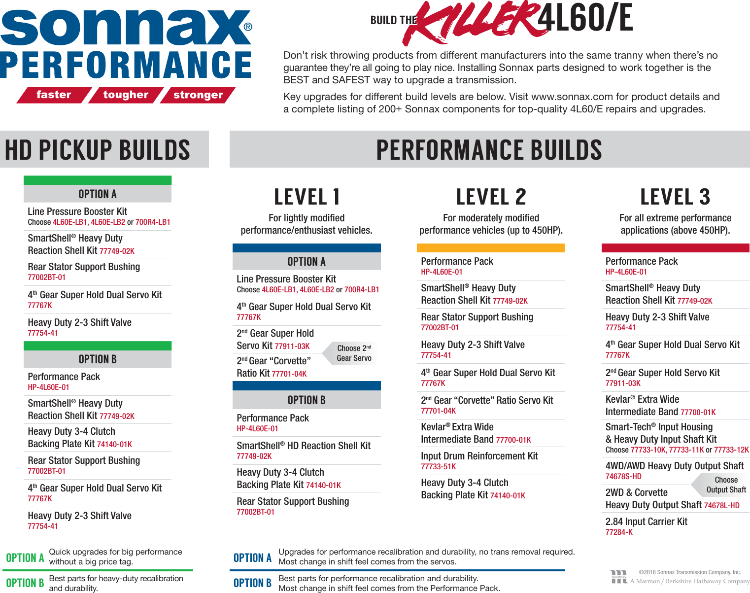 Page 1 of 1 - Sonnax 4L60-E Build Sheets