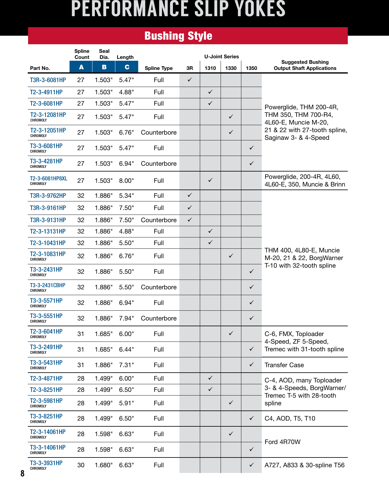 Page 10 of 12 - Sonnax Driveline Catalog V4