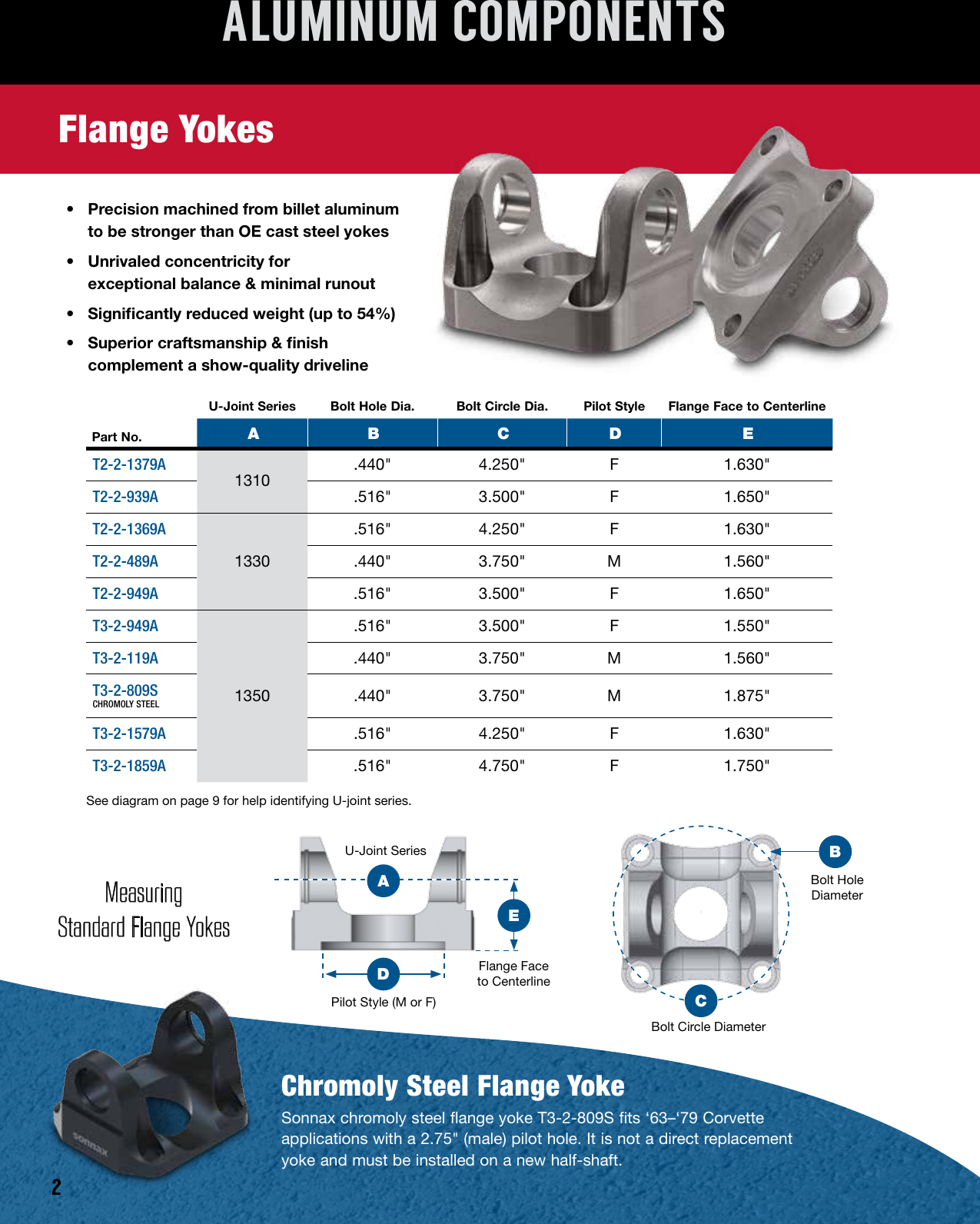 Page 4 of 12 - Sonnax Driveline Catalog V4