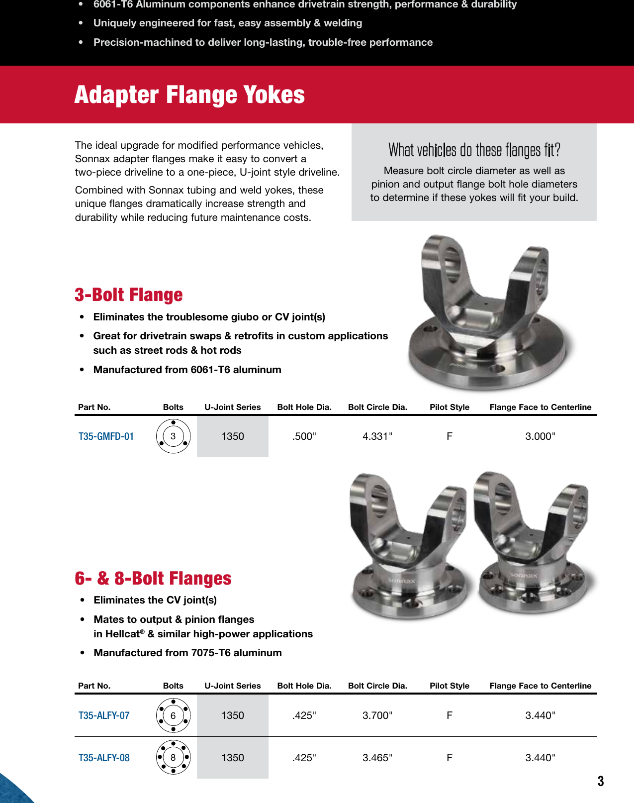 Page 5 of 12 - Sonnax Driveline Catalog V4