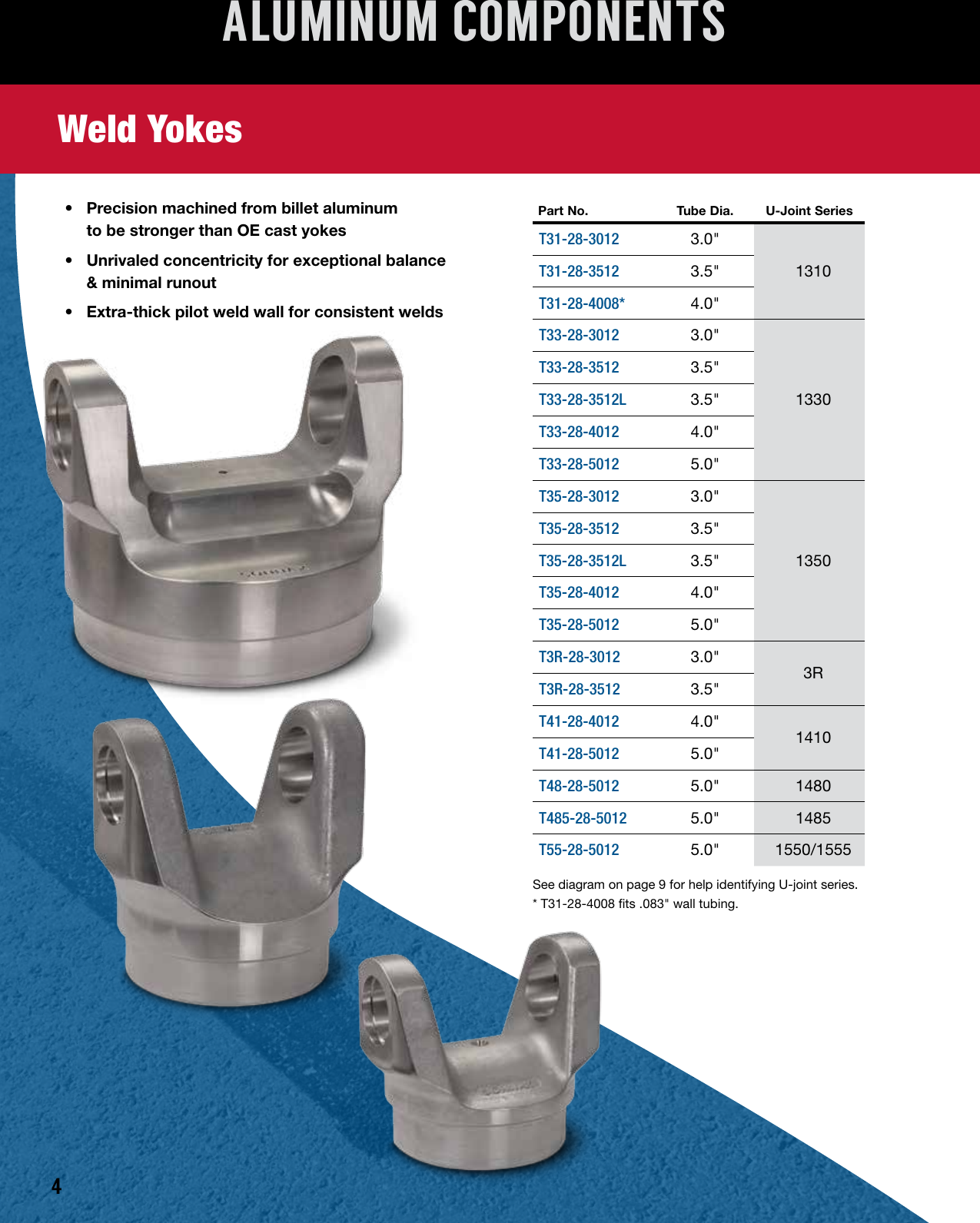 Page 6 of 12 - Sonnax Driveline Catalog V4