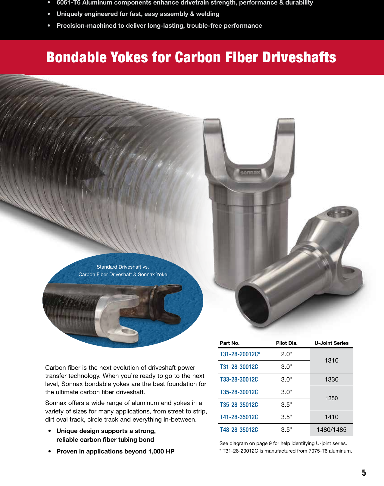 Page 7 of 12 - Sonnax Driveline Catalog V4