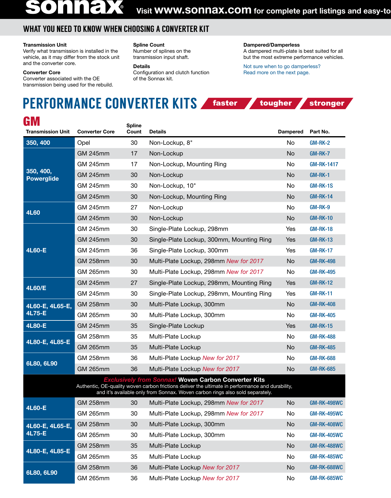 Sonnax Performance Converter Catalog