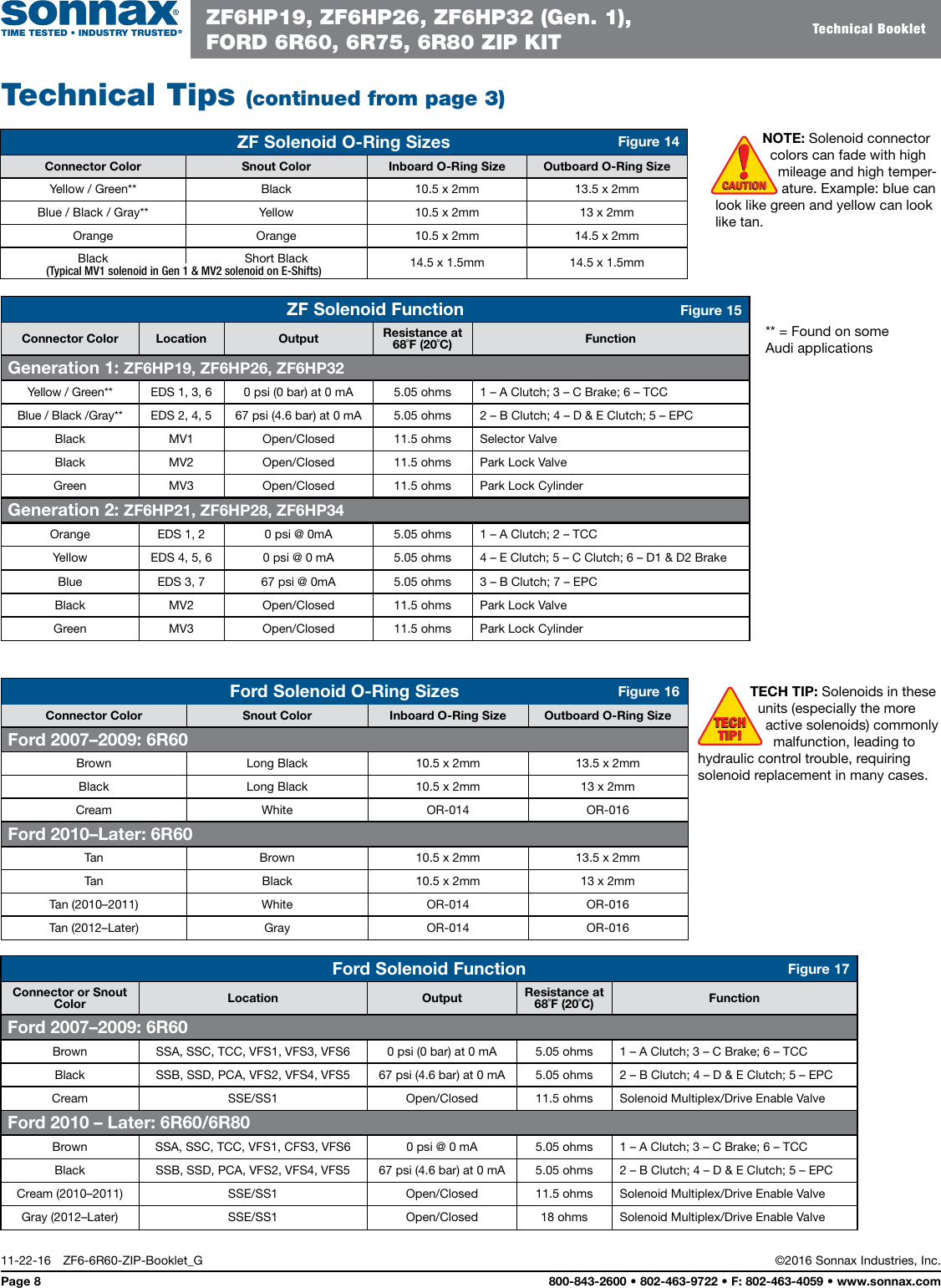 Page 11 of 11 - ZF6-6R60-ZIP-IN