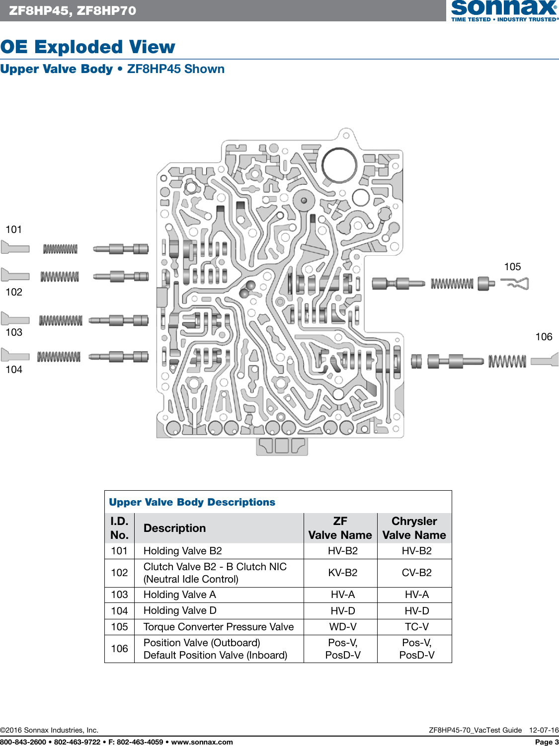 Page 3 of 4 - ZF8HP45-70 Vac Interactive
