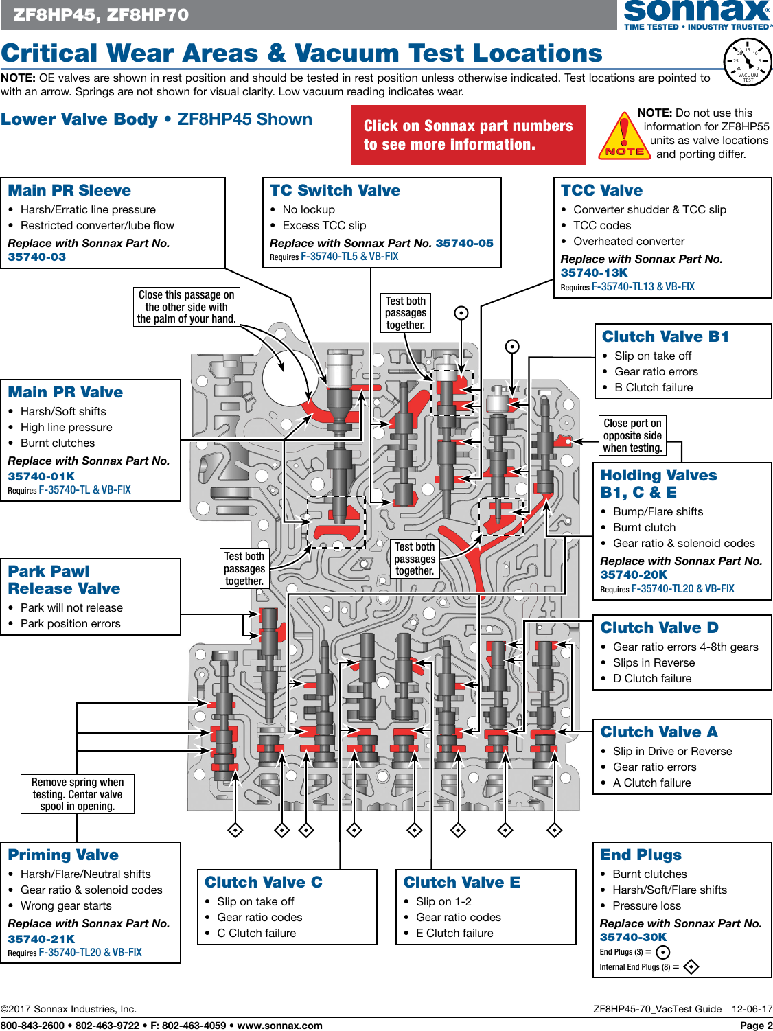 Page 2 of 4 - ZF8HP45-70 Vac  Interactive 12-6-17