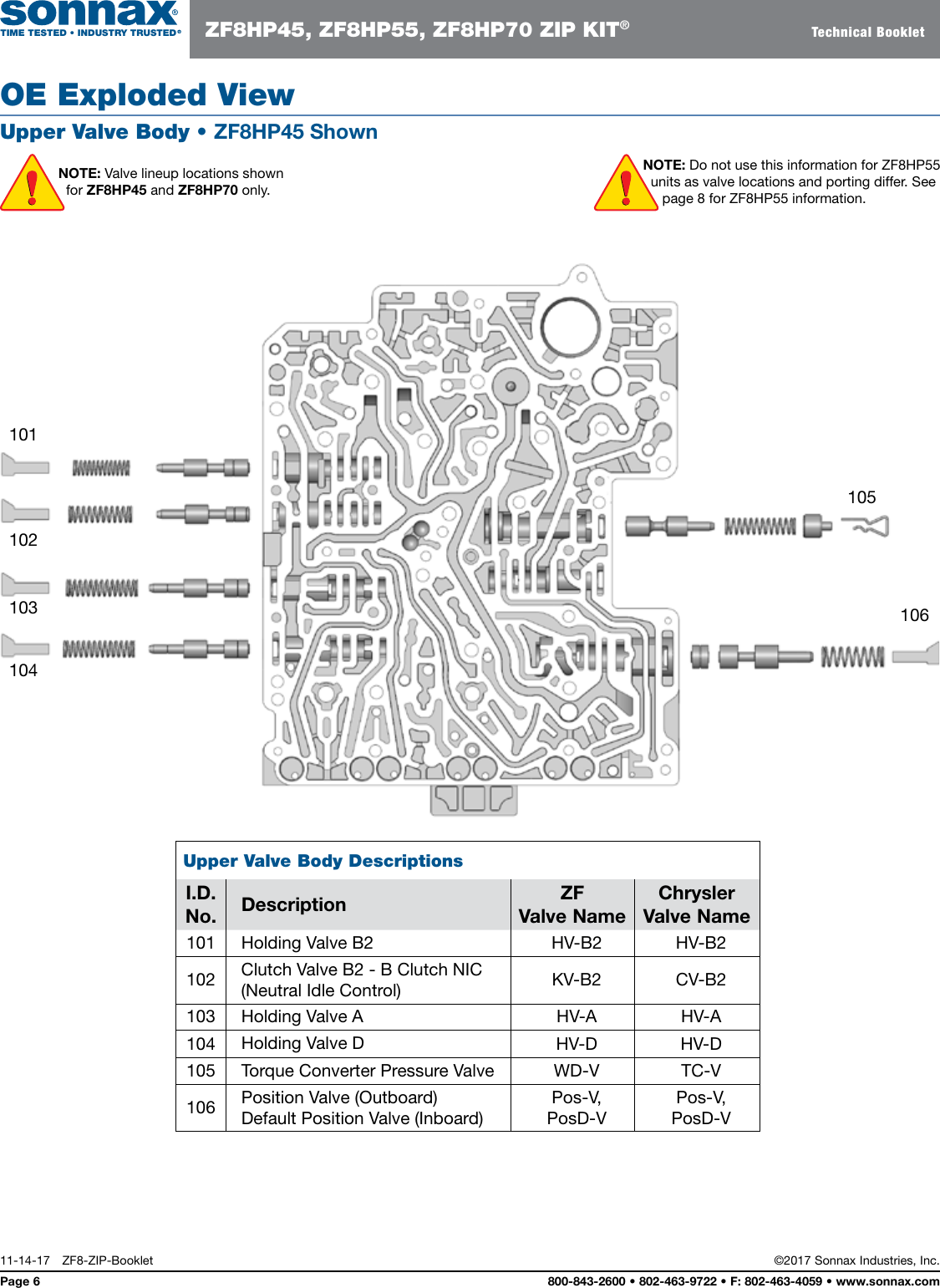 Page 8 of 10 - ZF8-ZIP-IN