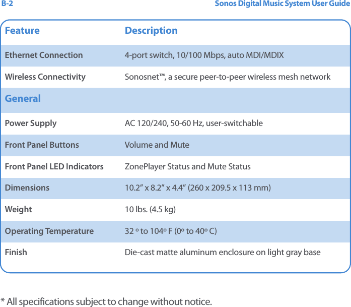 Sonos Digital Music System User GuideB-2 * All specifications subject to change without notice.Feature DescriptionEthernet Connection 4-port switch, 10/100 Mbps, auto MDI/MDIXWireless Connectivity Sonosnet™, a secure peer-to-peer wireless mesh networkGeneralPower Supply AC 120/240, 50-60 Hz, user-switchableFront Panel Buttons Volume and MuteFront Panel LED Indicators ZonePlayer Status and Mute StatusDimensions 10.2” x 8.2” x 4.4” (260 x 209.5 x 113 mm)Weight 10 lbs. (4.5 kg) Operating Temperature 32 º to 104º F (0º to 40º C)Finish Die-cast matte aluminum enclosure on light gray base