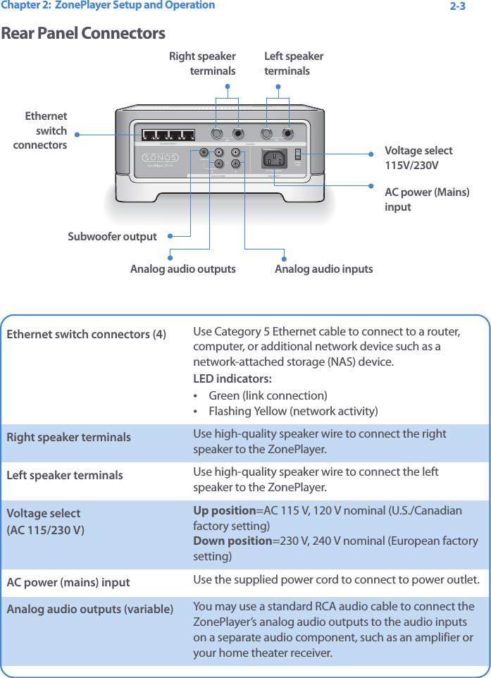 Chapter 2:  ZonePlayer Setup and Operation 2-3Rear Panel ConnectorsEthernet switch connectors (4) Use Category 5 Ethernet cable to connect to a router, computer, or additional network device such as a network-attached storage (NAS) device.LED indicators:•  Green (link connection)•  Flashing Yellow (network activity)Right speaker terminals Use high-quality speaker wire to connect the right speaker to the ZonePlayer.Left speaker terminals Use high-quality speaker wire to connect the left speaker to the ZonePlayer.Voltage select (AC 115/230 V)Up position=AC 115 V, 120 V nominal (U.S./Canadian factory setting) Down position=230 V, 240 V nominal (European factory setting)AC power (mains) input Use the supplied power cord to connect to power outlet.Analog audio outputs (variable) You may use a standard RCA audio cable to connect the ZonePlayer’s analog audio outputs to the audio inputs on a separate audio component, such as an amplifier or your home theater receiver. Ethernet switch connectors Right speaker terminalsLeft speaker terminalsVoltage select 115V/230VAC power (Mains) inputAnalog audio inputsAnalog audio outputsSubwoofer output