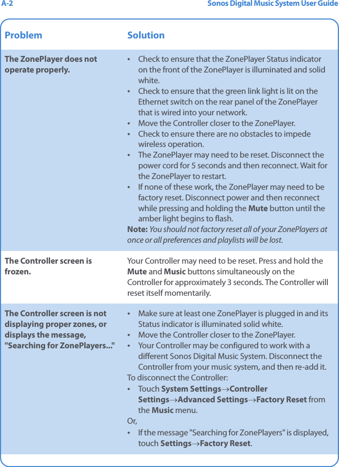 Sonos Digital Music System User GuideA-2Problem SolutionThe ZonePlayer does not operate properly. •  Check to ensure that the ZonePlayer Status indicator on the front of the ZonePlayer is illuminated and solid white.•  Check to ensure that the green link light is lit on the Ethernet switch on the rear panel of the ZonePlayer that is wired into your network. •  Move the Controller closer to the ZonePlayer.•  Check to ensure there are no obstacles to impede wireless operation.•  The ZonePlayer may need to be reset. Disconnect the power cord for 5 seconds and then reconnect. Wait for the ZonePlayer to restart.•  If none of these work, the ZonePlayer may need to be factory reset. Disconnect power and then reconnect while pressing and holding the Mute button until the amber light begins to flash. Note: You should not factory reset all of your ZonePlayers at once or all preferences and playlists will be lost.The Controller screen is frozen.Your Controller may need to be reset. Press and hold the Mute and Music buttons simultaneously on the Controller for approximately 3 seconds. The Controller will reset itself momentarily. The Controller screen is not displaying proper zones, or displays the message, &quot;Searching for ZonePlayers...&quot;•  Make sure at least one ZonePlayer is plugged in and its Status indicator is illuminated solid white.•  Move the Controller closer to the ZonePlayer.•  Your Controller may be configured to work with a different Sonos Digital Music System. Disconnect the Controller from your music system, and then re-add it. To disconnect the Controller:•  Touch System Settings→Controller Settings→Advanced Settings→Factory Reset from the Music menu. Or,•  If the message &quot;Searching for ZonePlayers&quot; is displayed, touch Settings→Factory Reset.