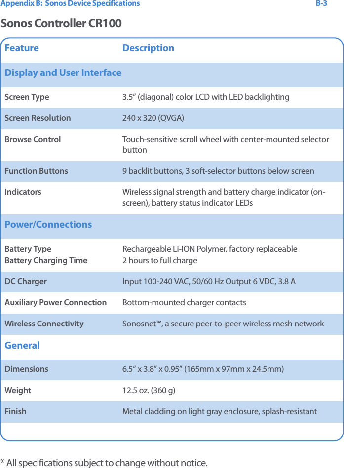 Appendix B:  Sonos Device Specifications B-3Sonos Controller CR100* All specifications subject to change without notice.Feature DescriptionDisplay and User Interface Screen Type 3.5” (diagonal) color LCD with LED backlightingScreen Resolution 240 x 320 (QVGA)Browse Control Touch-sensitive scroll wheel with center-mounted selector buttonFunction Buttons 9 backlit buttons, 3 soft-selector buttons below screen Indicators Wireless signal strength and battery charge indicator (on-screen), battery status indicator LEDsPower/ConnectionsBattery TypeBattery Charging TimeRechargeable Li-ION Polymer, factory replaceable2 hours to full chargeDC Charger Input 100-240 VAC, 50/60 Hz Output 6 VDC, 3.8 AAuxiliary Power Connection Bottom-mounted charger contacts Wireless Connectivity Sonosnet™, a secure peer-to-peer wireless mesh networkGeneralDimensions 6.5” x 3.8” x 0.95” (165mm x 97mm x 24.5mm)Weight 12.5 oz. (360 g)Finish Metal cladding on light gray enclosure, splash-resistant