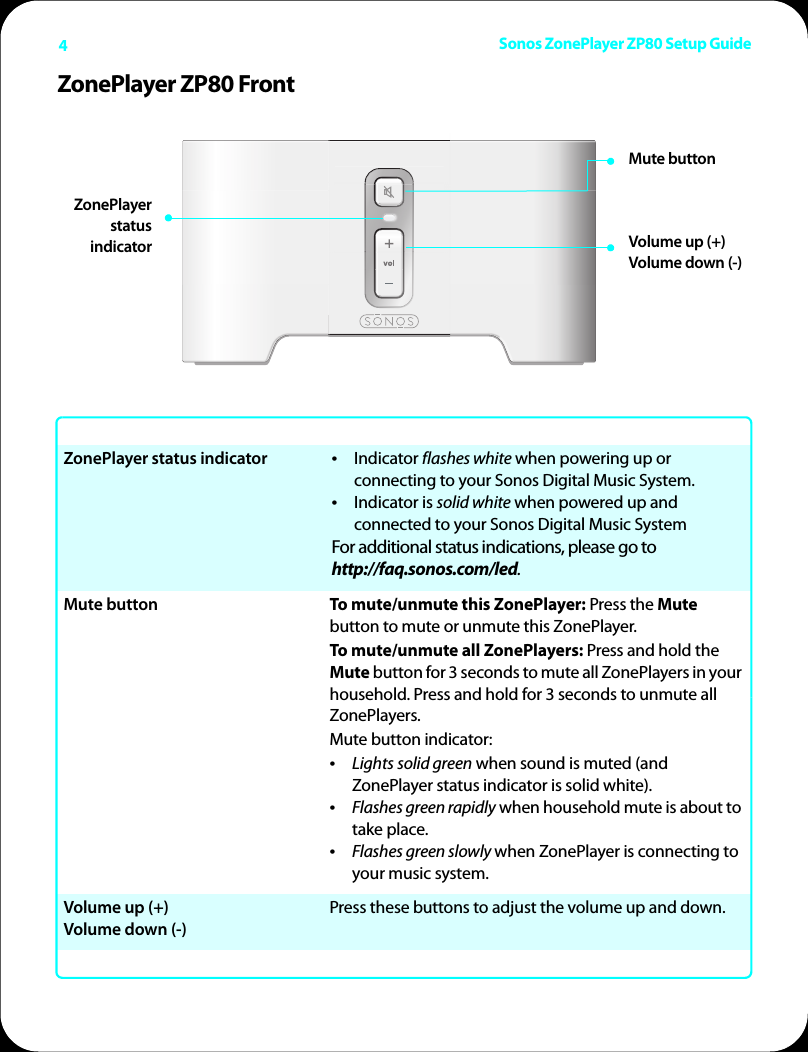 Sonos ZonePlayer ZP80 Setup Guide4ZonePlayer ZP80 FrontZonePlayer status indicator  •  Indicator flashes white when powering up or connecting to your Sonos Digital Music System.•  Indicator is solid white when powered up and connected to your Sonos Digital Music SystemFor additional status indications, please go to http://faq.sonos.com/led.Mute button  To mute/unmute this ZonePlayer: Press the Mute button to mute or unmute this ZonePlayer.To mute/unmute all ZonePlayers: Press and hold the Mute button for 3 seconds to mute all ZonePlayers in your household. Press and hold for 3 seconds to unmute all ZonePlayers.Mute button indicator:•  Lights solid green when sound is muted (and ZonePlayer status indicator is solid white).•  Flashes green rapidly when household mute is about to take place.•  Flashes green slowly when ZonePlayer is connecting to your music system.Volume up (+)  Volume down (-)Press these buttons to adjust the volume up and down.ZonePlayerstatus indicatorMute buttonVolume up (+) Volume down (-)